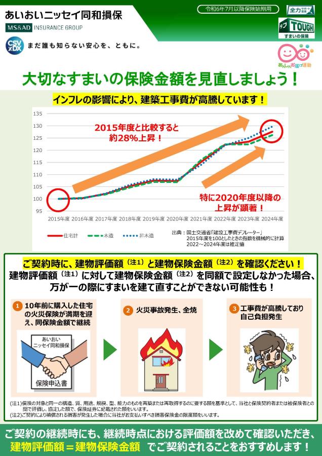 火災保険　保険金額見直しの重要性について